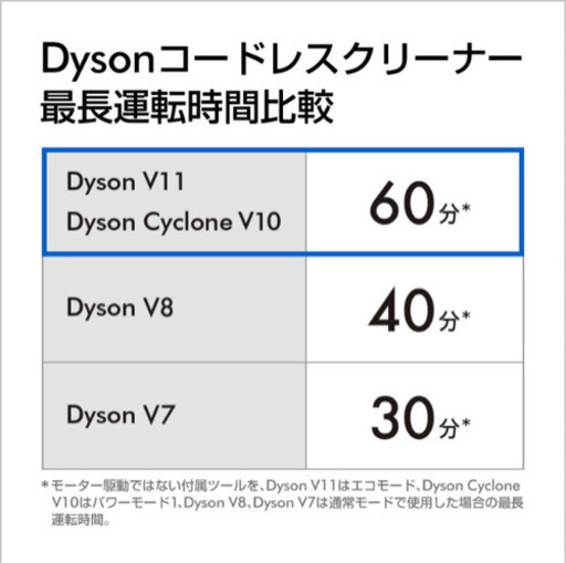 新品同様　ダイソン　コードレス掃除機v10限定モデルブラック