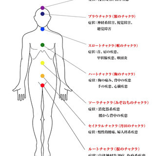 チャクラストーンヒーリング＆チャネリングの画像