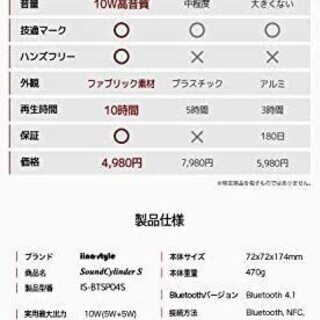 iina-style Bluetooth ワイヤレス スピーカー 高音質 360°全方位スピーカー中古美品。の画像