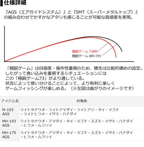 ダイワ(DAIWA) 船竿 極鋭ゲーム73 73 M-193AGS 釣り竿