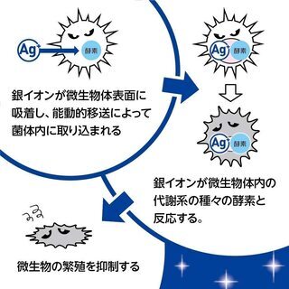 新品！加湿器 除菌剤 銀の力×2セット 4個 日本製 銀イオン ヌメリ防止 ドウシシャの画像