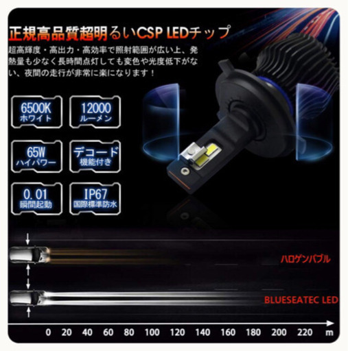 ご購入者様決定[未使用]LEDヘッドライト バルブ 車検対応 12Ｖ対応 視界アップ カー用品