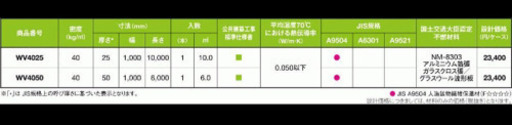 断熱材　WV4025 グラスウール波形保温板　マグイゾベール　吸音材　防音