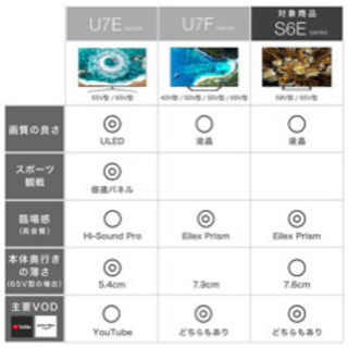 お値下げ中❣️❣️❣️ハイセンスs6e65型TV  の画像