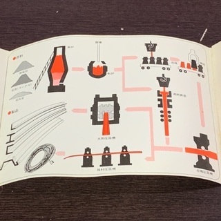 新日本製鐵釜石製鐵所のメモ帳です。の画像