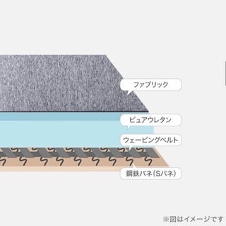 美品⭐️ソファ グレー(新宿区)の画像