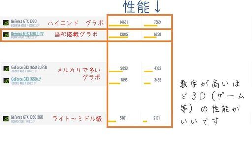 i7+GTX1070ti（ハイエンドグラボ搭載）ゲーミングPC