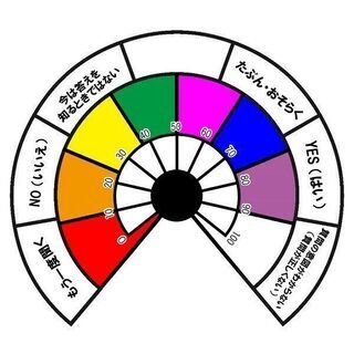 カラーヒーリング＆プラトンヒーリング講座の画像