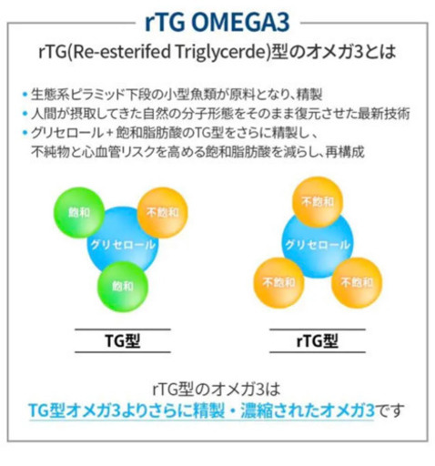 アトミ オメガ３