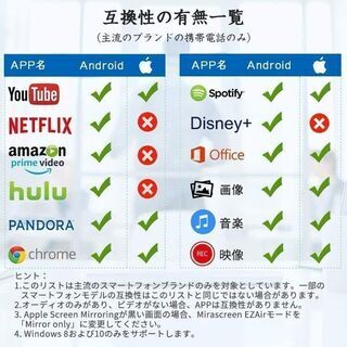 Google cast