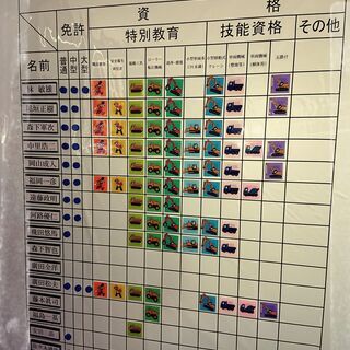 ＜技工・重機オペレータ-＞未経験から手に職、0円で資格取得可能！会社が全て応援します。の画像