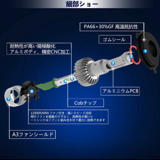 ‼️HB3 LEDヘッドライト2個ハイビーム COB製チップで超寿命★今だけ価格‼️の画像