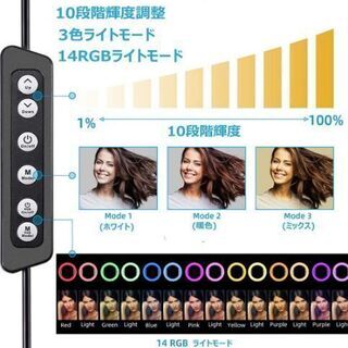 高輝度LEDリングライトの画像