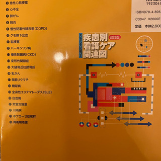 関連図 疾患別看護ケアの画像