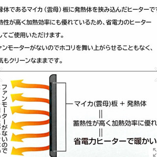 大幅値下げ⤵️【新品】3wayパネルヒーター　早めの取引希望の画像