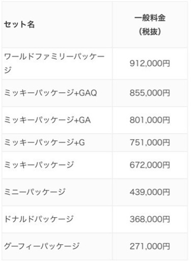 ディズニー英語システム（DWE）