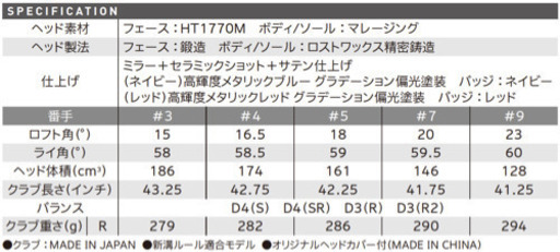 ゼクシオ10 3W/5Wセット　XXIO10