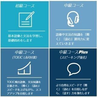 【オンライントレーニング】TOEIC&英語力アップをサポートしていますの画像