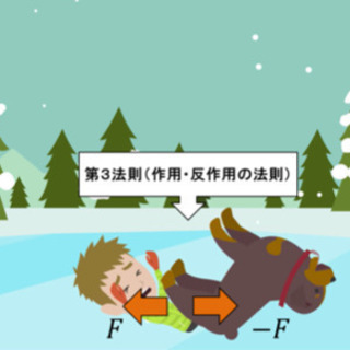 物理・数学・プログラミングを同時に学ぼう