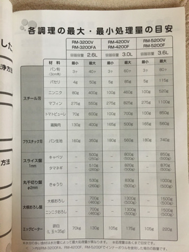 マジミックス 2.6L RM-3200FA Made in France ROBOT COUPE MAGIMIX ロボクープ