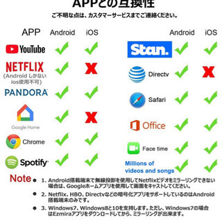 ミラキャストの画像