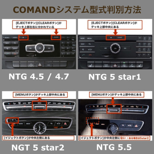 ★全国送料無料★NTG4.5/4.7用◆メルセデスベンツ◆ナビ更新地図ソフト最新版★ジモティーあんしん決済/代引対応★(NTG4.5/4.7-6)