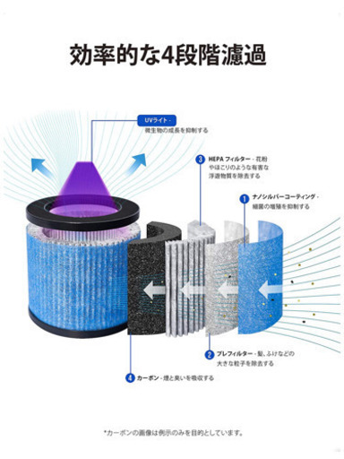 空気清浄機 小型 UV紫外線 除菌 脱臭 空気清浄1台3役 10畳 ペット 花粉
