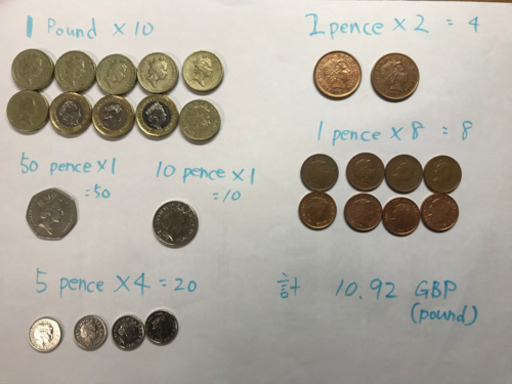 (計170.92)UKポンド旧紙幣(160) +硬貨(10.92)
