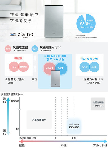 新品！ジアイーノ 4100 18畳 タブレット おまけ付 ウイルス 除菌 パナソニック 次亜塩素酸 電解水 空間除菌脱臭機 Panas