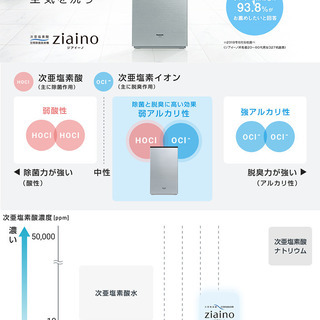 新品！ジアイーノ 4100 18畳 タブレット おまけ付 ウイルス 除菌 パナソニック 次亜塩素酸 電解水 空間除菌脱臭機 Panasonic ziaino ペット臭 料理 コロナ対策