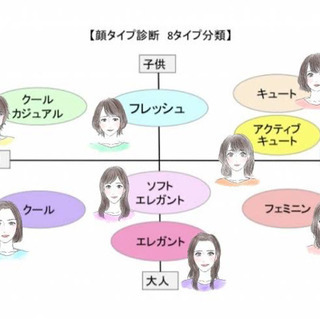 💄顔タイプ診断💄似合うファッション&メイクでキレイになりたい方 - 渋谷区