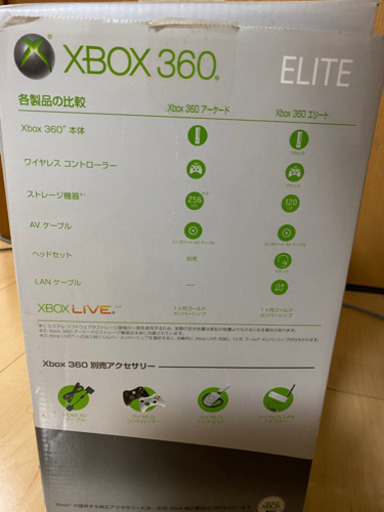 xbox360 ELETE 120GB HDMI端子搭載モデル