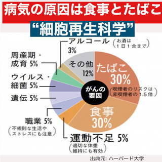 人生100年時代‼️未来は明るいorそれとも…