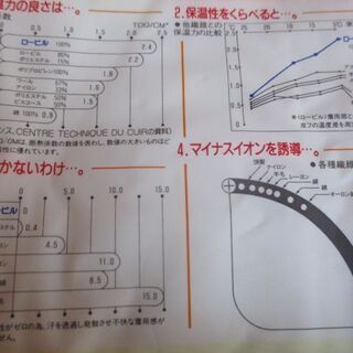 【最終処分】　あったか快適肌着　１６５０円　ズボン下　Мサイズ　マイナスイオン効果の画像