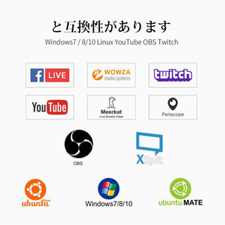 ShuOneキャプチャボード、USB 3.0 HDMIゲームキャプチャデバイスの画像