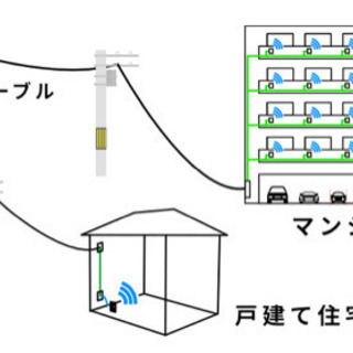 ひかり回線の2年間限定無料提供