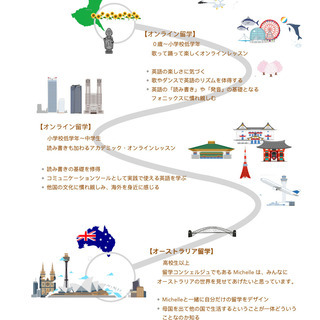 楽しく英語を学びたい幼児・小学生募集中！体験レッスンの画像