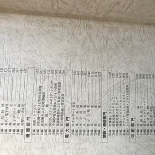 《再値下げ》1988 電気工学ハンドブック6500→5000→4500円の画像