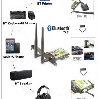 Wifi6 Bluetooth5.1 内臓カードの画像