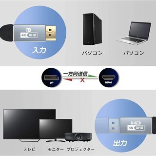 【新品・未使用】Displayport HDMI 変換アダプタの画像