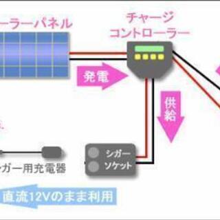 オフグリッドDIY