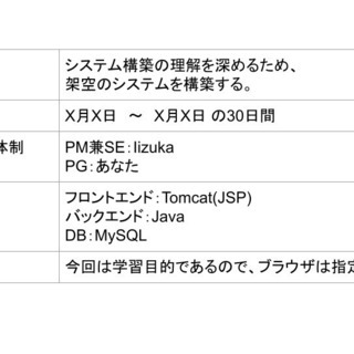 【オンライン学習】Javaプログラミングを体験してみませんか？（場所不問）の画像