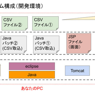 【オンライン学習】Javaプログラミングを体験してみませんか？（場所不問）の画像