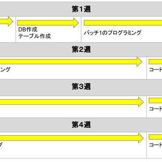 【オンライン学習】Javaプログラミングを体験してみませんか？（場所不問）の画像
