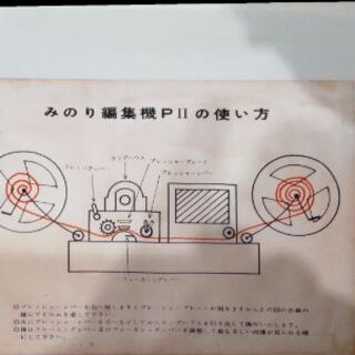 【お渡し期限あり】アンティーク みのり編集機の画像
