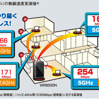 NECのWi-Fiルーターの画像