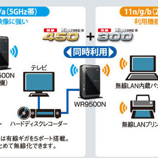 NECのWi-Fiルーターの画像