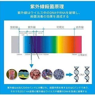 【新品・未使用】紫外線消毒ランプ（ピンク）の画像