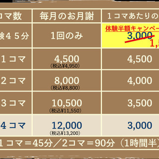 ４月から【話し方コース】リモートレッスンスタート！の画像