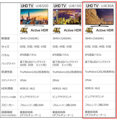 極美品 LG65型 4K 液晶 Wifi内蔵